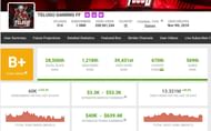 Telugu Gaming FF’s income (Image via Social Blade)